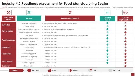 Industry 4 0 Readiness Assessment For Food Manufacturing Sector Brochure PDF