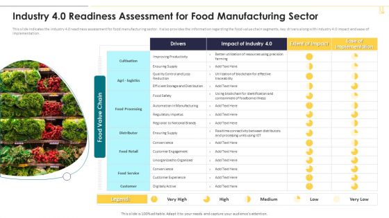 Industry 4 0 Readiness Assessment For Food Manufacturing Sector Graphics PDF