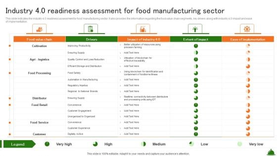 Industry 4 0 Readiness Assessment For Food Manufacturing Sector Industry Analysis Of Food Themes PDF