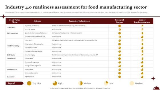 Industry 4 0 Readiness Assessment For Food Manufacturing Sector Portrait PDF