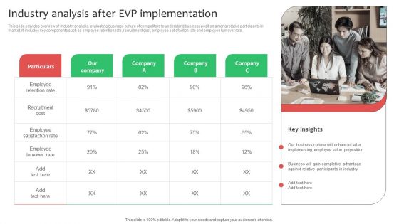 Industry Analysis After Evp Implementation Ppt Inspiration Background Designs PDF