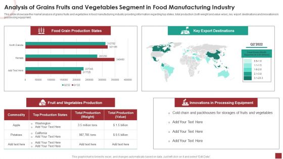 Industry Analysis For Food Manufacturing Market Analysis Of Grains Fruits And Vegetables Segment Guidelines PDF