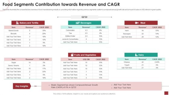 Industry Analysis For Food Manufacturing Market Food Segments Contribution Towards Revenue And CAGR Information PDF