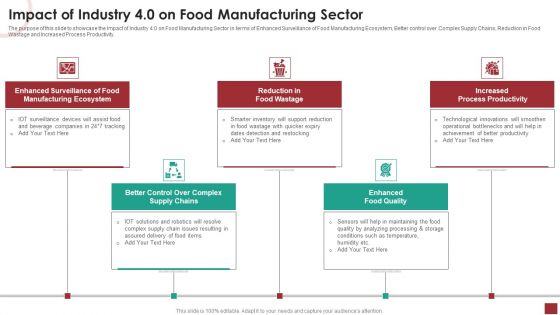 Industry Analysis For Food Manufacturing Market Impact Of Industry 4 0 On Food Manufacturing Sector Formats PDF