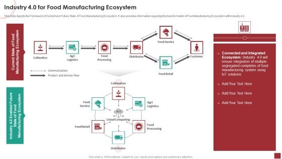 Industry Analysis For Food Manufacturing Market Industry 4 0 For Food Manufacturing Ecosystem Download PDF