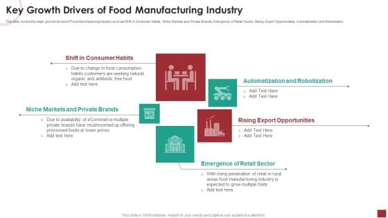 Industry Analysis For Food Manufacturing Market Key Growth Drivers Of Food Manufacturing Industry Portrait PDF