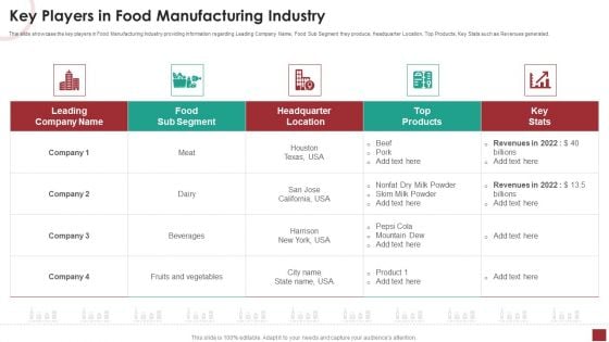 Industry Analysis For Food Manufacturing Market Key Players In Food Manufacturing Industry Pictures PDF