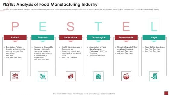 Industry Analysis For Food Manufacturing Market PESTEL Analysis Of Food Manufacturing Industry Portrait PDF