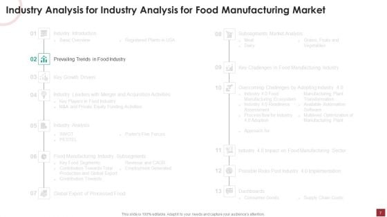 Industry Analysis For Food Manufacturing Market Ppt PowerPoint Presentation Complete Deck With Slides