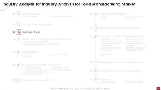 Industry Analysis For Food Manufacturing Market Ppt PowerPoint Presentation Complete Deck With Slides