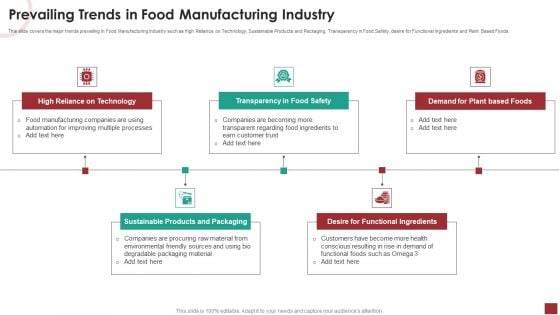 Industry Analysis For Food Manufacturing Market Prevailing Trends In Food Manufacturing Industry Structure PDF