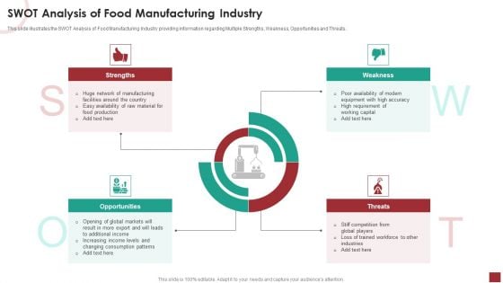 Industry Analysis For Food Manufacturing Market SWOT Analysis Of Food Manufacturing Industry Structure PDF Industry Analysis For Food Manufacturing Market SWOT Analysis Of Food Manufacturing Industry Structure PDF