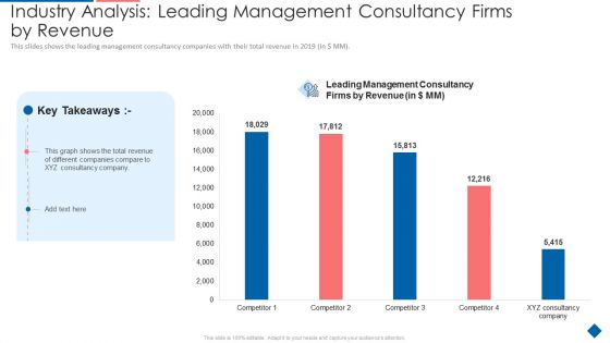 Industry Analysis Leading Management Consultancy Firms By Revenue Guidelines PDF