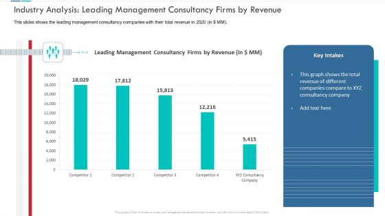 Industry Analysis Leading Management Consultancy Firms By Revenue Introduction PDF