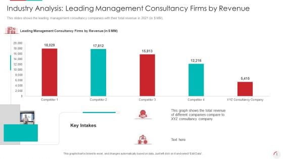 Industry Analysis Leading Management Consultancy Firms By Revenue Microsoft PDF