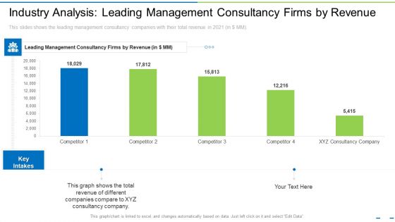 Industry Analysis Leading Management Consultancy Firms By Revenue Ppt Model Tips PDF