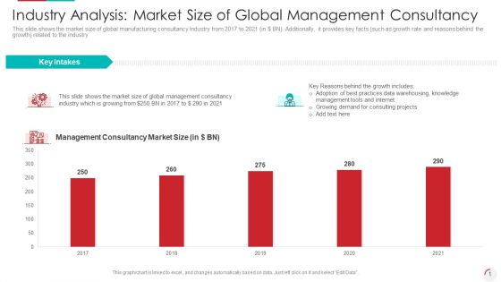 Industry Analysis Market Size Of Global Management Consultancy Graphics PDF