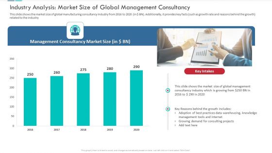 Industry Analysis Market Size Of Global Management Consultancy Portrait PDF