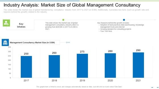 Industry Analysis Market Size Of Global Management Consultancy Ppt Icon Guidelines PDF