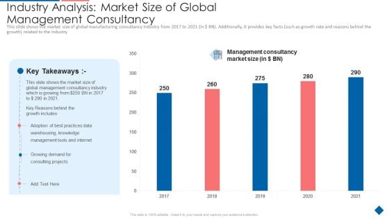 Industry Analysis Market Size Of Global Management Consultancy Rules PDF