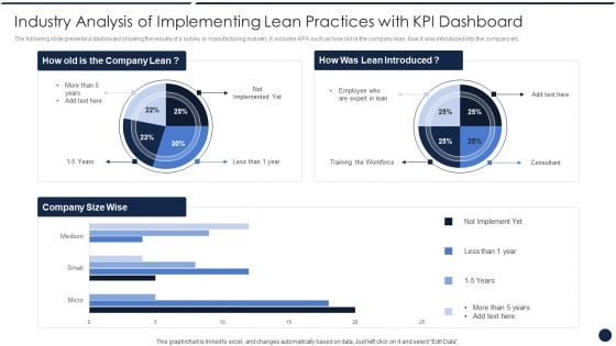 Industry Analysis Of Implementing Lean Practices With KPI Dashboard Sample PDF