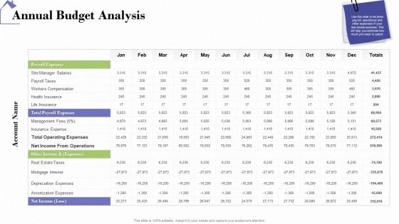 Industry Analysis Of Real Estate And Construction Sector Annual Budget Analysis Demonstration PDF