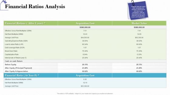 Industry Analysis Of Real Estate And Construction Sector Financial Ratios Analysis Introduction PDF