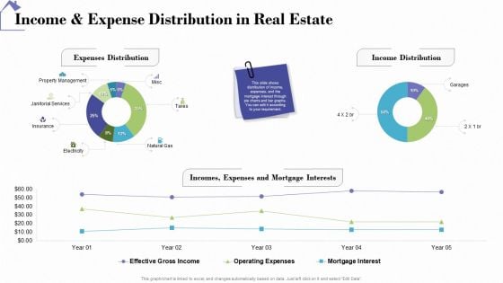 Industry Analysis Of Real Estate And Construction Sector Income And Expense Distribution In Real Estate Clipart PDF
