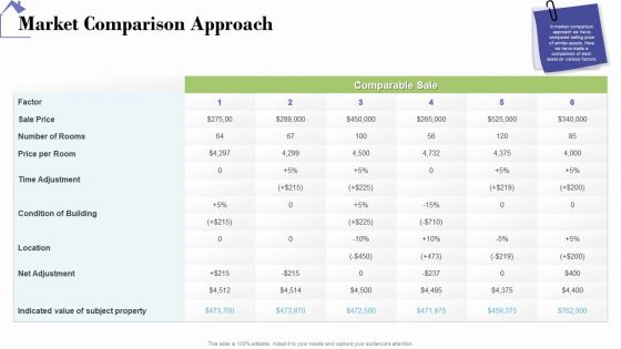 Industry Analysis Of Real Estate And Construction Sector Market Comparison Approach Rules PDF