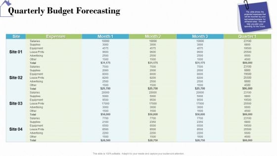 Industry Analysis Of Real Estate And Construction Sector Quarterly Budget Forecasting Background PDF