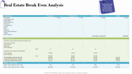 Industry Analysis Of Real Estate And Construction Sector Real Estate Break Even Analysis Themes PDF Industry Analysis Of Real Estate And Construction Sector Real Estate Break Even Analysis Themes PDF
