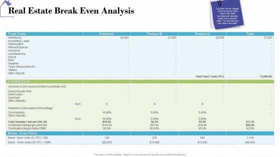 Industry Analysis Of Real Estate And Construction Sector Real Estate Break Even Analysis Themes PDF