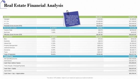 Industry Analysis Of Real Estate And Construction Sector Real Estate Financial Analysis Elements PDF