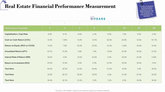 Industry Analysis Of Real Estate And Construction Sector Real Estate Financial Performance Measurement Summary PDF