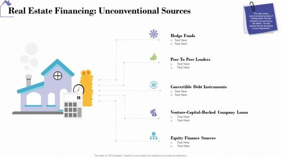 Industry Analysis Of Real Estate And Construction Sector Real Estate Financing Unconventional Sources Sample PDF