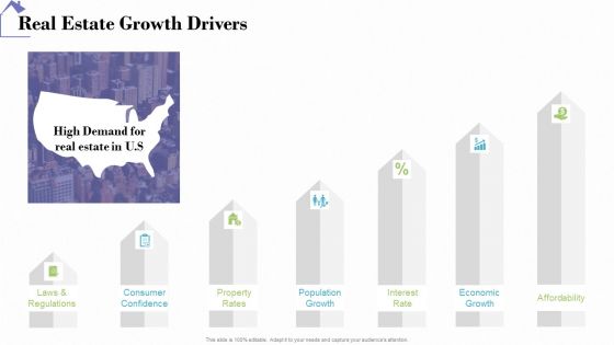 Industry Analysis Of Real Estate And Construction Sector Real Estate Growth Drivers Themes PDF