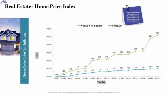 Industry Analysis Of Real Estate And Construction Sector Real Estate Home Price Index Microsoft PDF