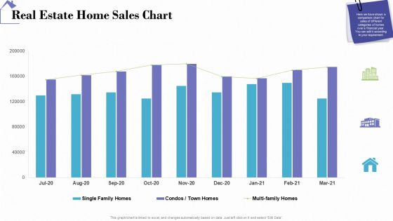 Industry Analysis Of Real Estate And Construction Sector Real Estate Home Sales Chart Summary PDF