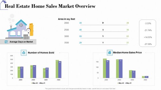 Industry Analysis Of Real Estate And Construction Sector Real Estate Home Sales Market Overview Template PDF