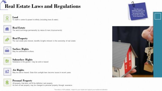 Industry Analysis Of Real Estate And Construction Sector Real Estate Laws And Regulations Diagrams PDF