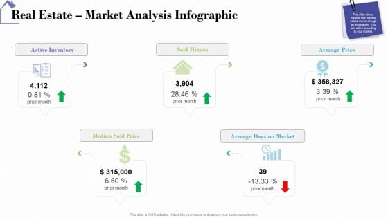 Industry Analysis Of Real Estate And Construction Sector Real Estate Market Analysis Infographic Graphics PDF