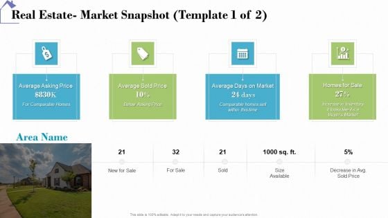 Industry Analysis Of Real Estate And Construction Sector Real Estate Market Snapshot Average Demonstration PDF