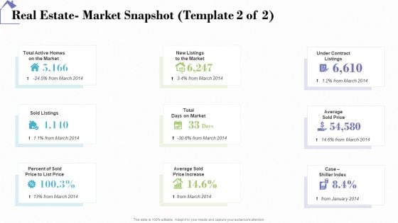 Industry Analysis Of Real Estate And Construction Sector Real Estate Market Snapshot Price Designs PDF