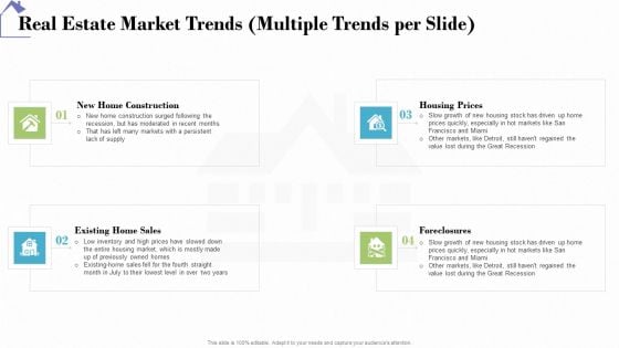 Industry Analysis Of Real Estate And Construction Sector Real Estate Market Trends Multiple Trends Per Slide Portrait PDF