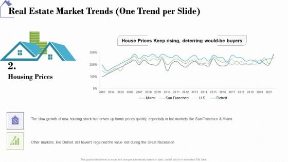 Industry Analysis Of Real Estate And Construction Sector Real Estate Market Trends One Trend Per Slide Prices Elements PDF