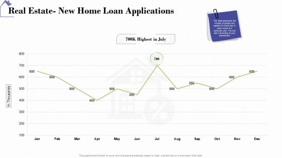 Industry Analysis Of Real Estate And Construction Sector Real Estate New Home Loan Applications Professional PDF