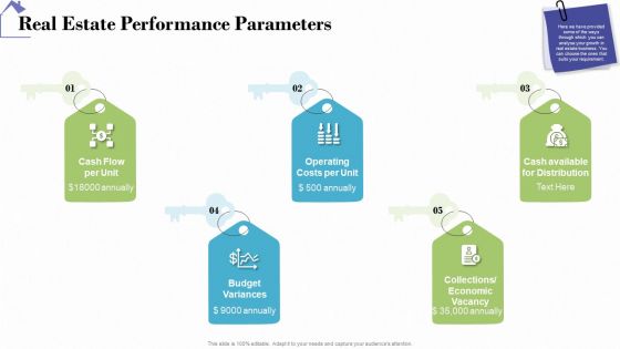 Industry Analysis Of Real Estate And Construction Sector Real Estate Performance Parameters Inspiration PDF