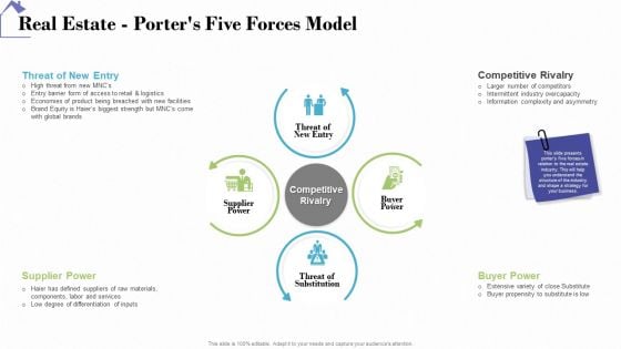 Industry Analysis Of Real Estate And Construction Sector Real Estate Porters Five Forces Model Microsoft PDF