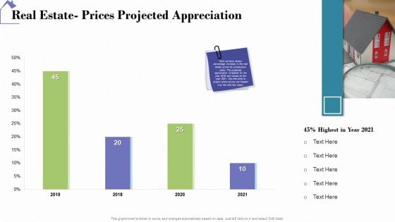 Industry Analysis Of Real Estate And Construction Sector Real Estate Prices Projected Appreciation Information PDF