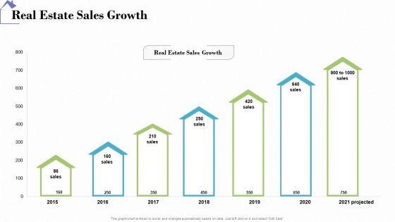 Industry Analysis Of Real Estate And Construction Sector Real Estate Sales Growth Diagrams PDF